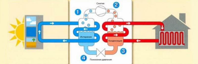  Тепловий насос   – що це?